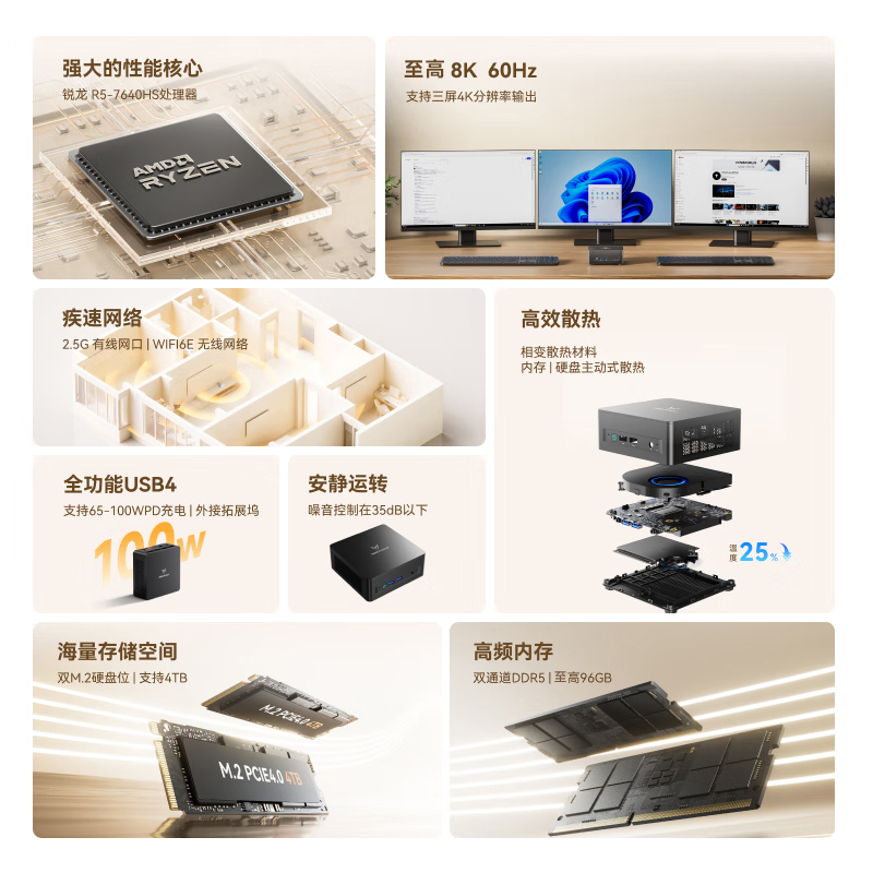 MINIS FORUM 铭凡MINIS FORUM UM760 Slim AMD 锐龙R5-7640HS迷你mini主机电脑 1559元
