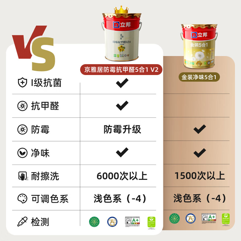 立邦 乳胶漆 金装净味五合一 5L 199元