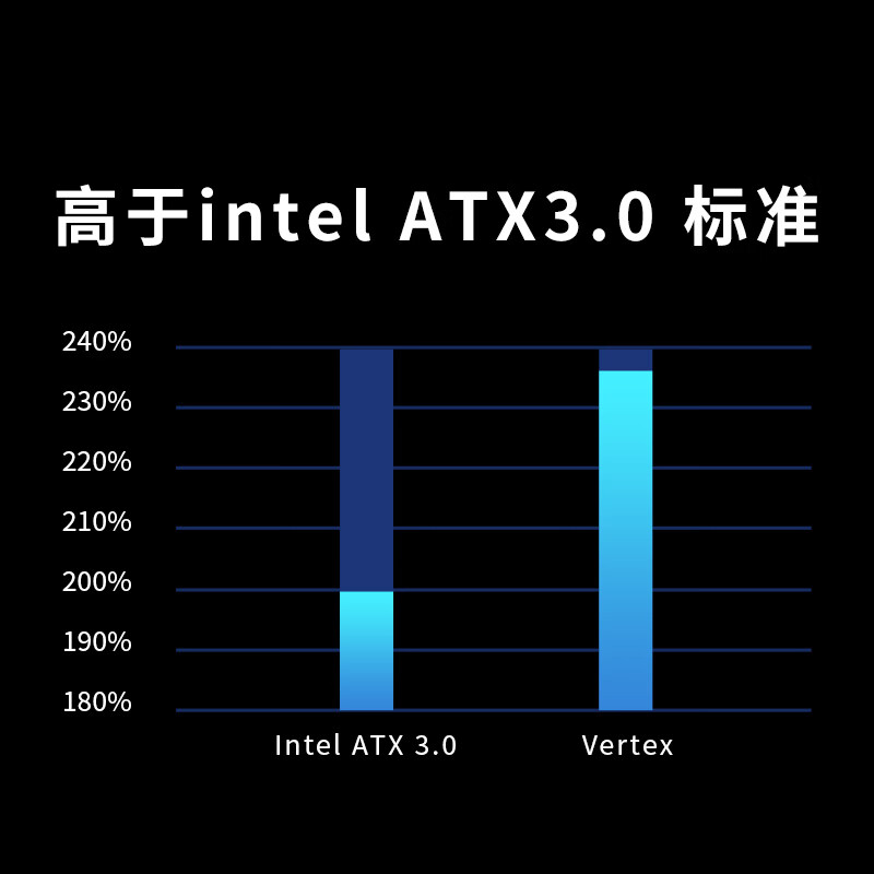 Seasonic 海韵 ATX3.0 海韵SEASONIC 白色VERTEX GX1200W White金牌电源 压纹线PCIe5.0 16-pin