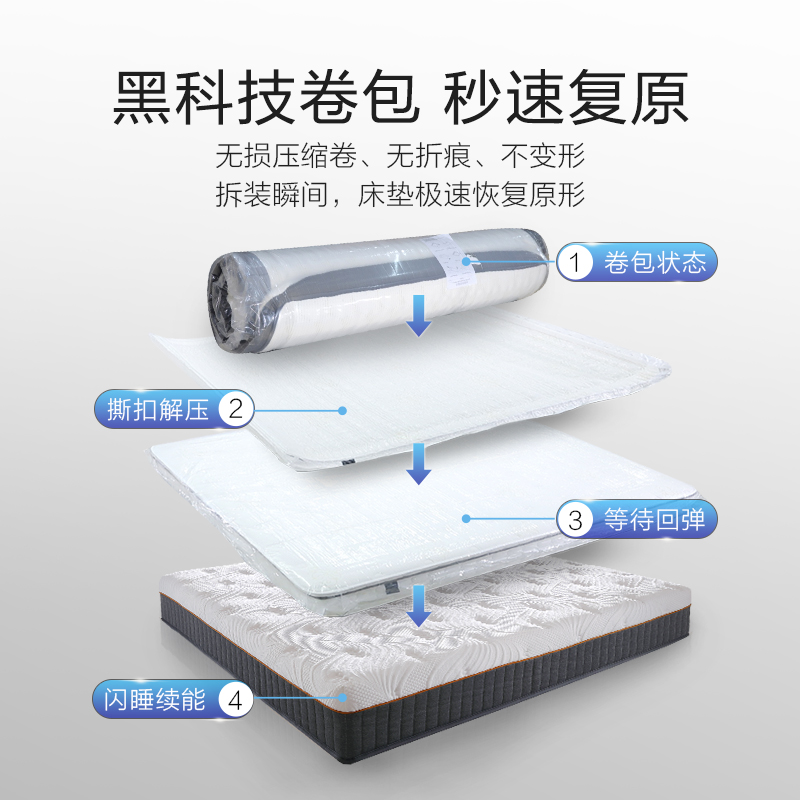 DeRUCCI 慕思 官方旗舰店卷包盒子天然乳胶床垫睡魔盒 4547元（需用券）