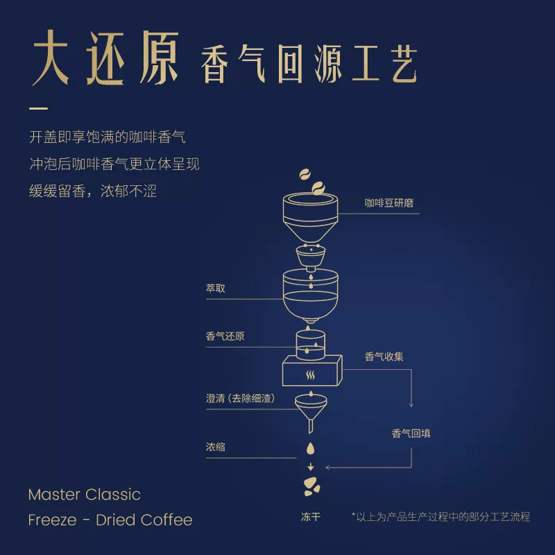 瑞幸咖啡 大师经典冻干深烘黑咖啡粉 61.03元 - 86线报