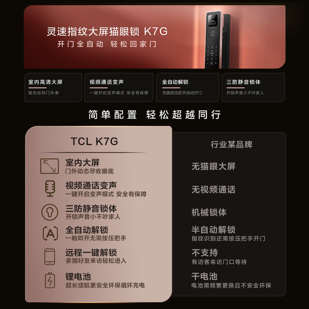 TCL 智能锁K7G 家用电子猫眼全自动指纹锁 防盗密码锁可视通话门锁 1134元