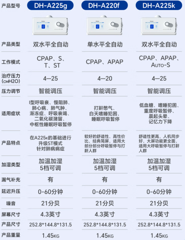 海尔 Haier 全自动单水平呼吸机 DH-A220f 止鼾神器