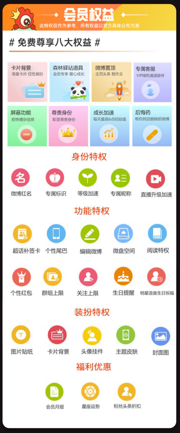 新浪微博高級(jí)會(huì)員年卡