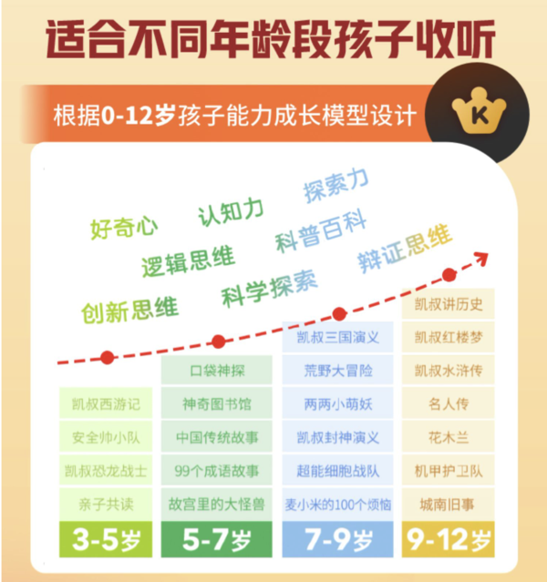 凯叔讲故事 两年会员+2个月