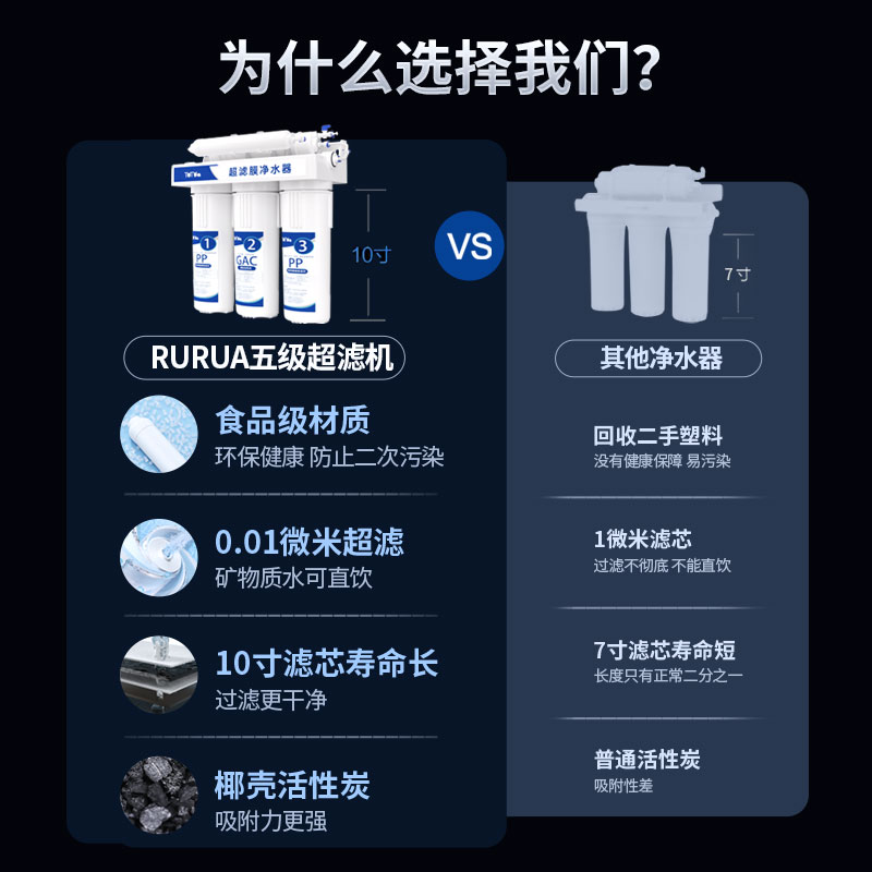 远大 rurua 远大健科 五级超滤净水器10寸通用 180L/h 128元（需用券）