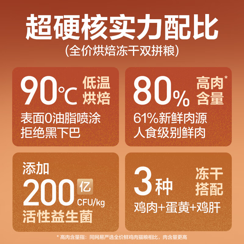 网易严选 全价烘焙冻干双拼猫粮1.8kg*5袋+赠同款猫粮200g+猫条6条+罐头 325.42元 - 86线报
