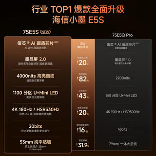 海信 小墨E5S 75英寸电视 75E5S 4412.79元 - 线报酷 海信 小墨E5S 75英寸电视 75E5S 4412.79元 - 线报酷