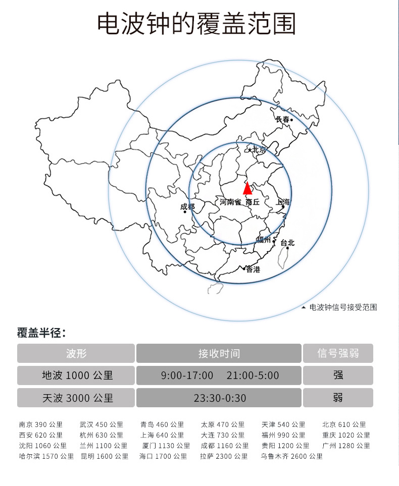 自动对时分秒不差，温湿感应，终生换新：TIMESS 中国码电波表 券后136元起包邮 买手党-买手聚集的地方