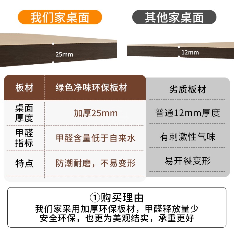 超·奈 电脑桌台式家用学习桌简易书桌卧室写字台长方形小桌子现代办公桌 80X40X75cm 69.9元