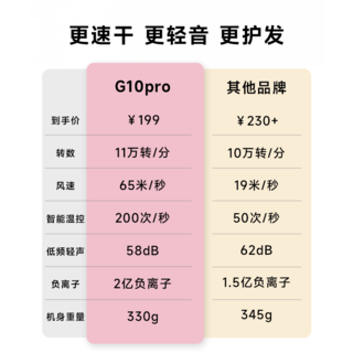 追觅 G10pro负离子 吹风机 187.05元 - 86线报 追觅 G10pro负离子 吹风机 187.05元 - 86线报