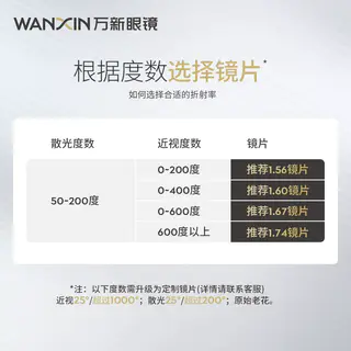 万新 镜片1.74超薄非球面防蓝光防辐射高度数近视镜片配眼镜旗舰店+框 185元 - 86线报 万新 镜片1.74超薄非球面防蓝光防辐射高度数近视镜片配眼镜旗舰店+框 185元 - 86线报