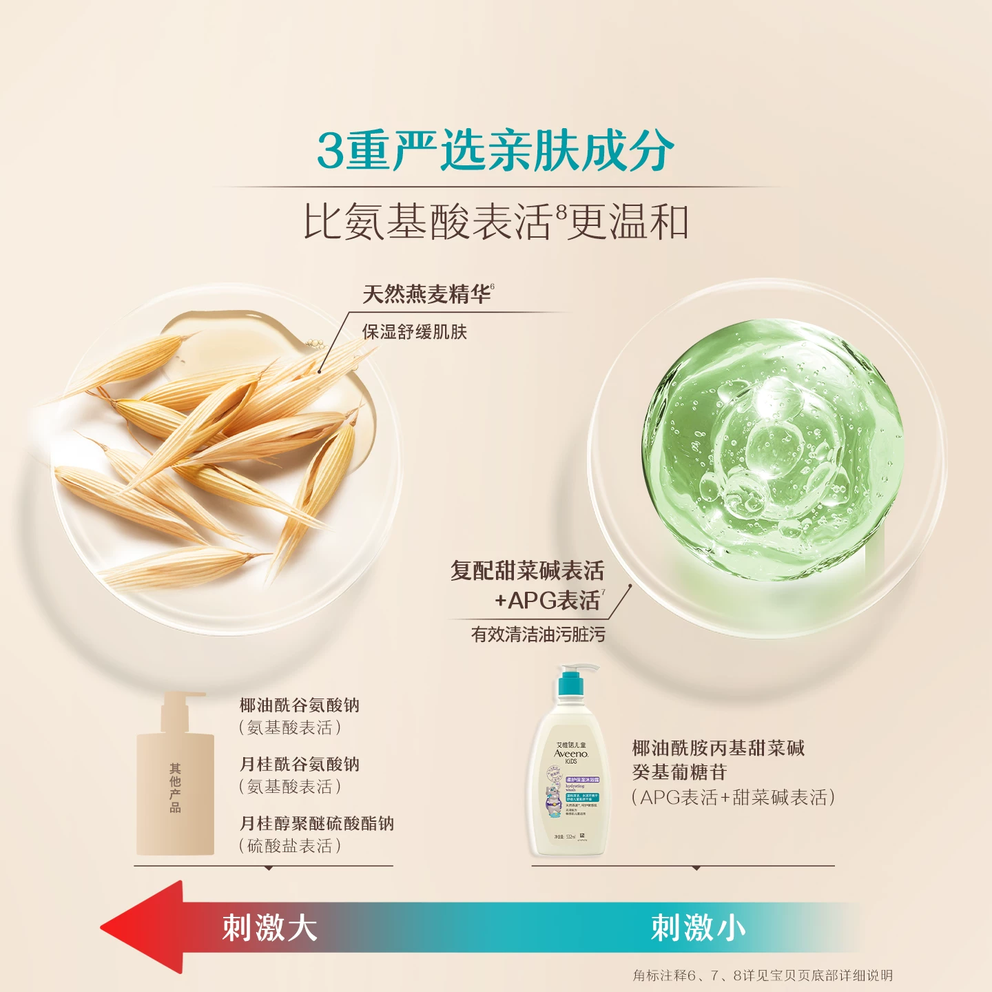 艾惟诺 艾维诺儿童沐浴露 532ml 53元 - 86线报