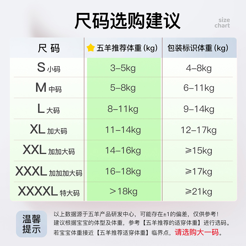 FIVERAMS 五羊 小轻风婴儿成长裤超薄透气纸尿裤宝宝尿不湿SML体验装 4.9元