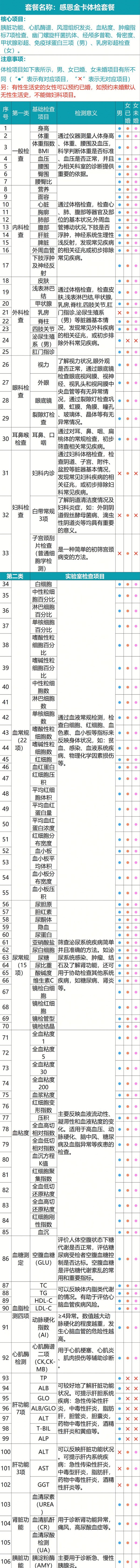 瑞慈体检 感恩金卡心脑血管深度套餐