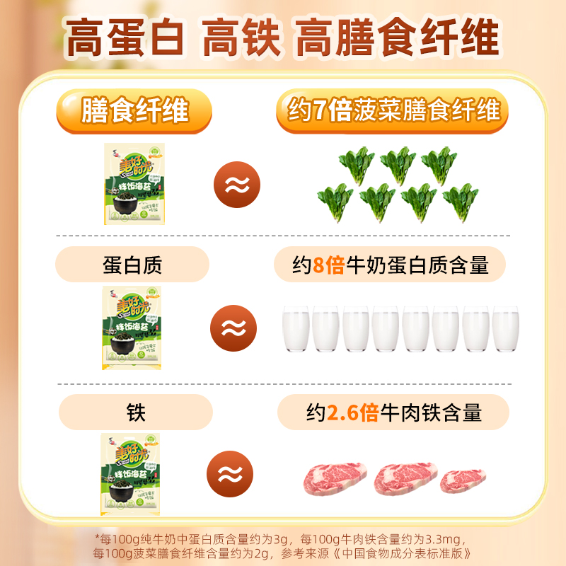 88VIP：美好时光 喜之郎美好时光芝麻拌饭海苔碎10g×11袋共110g儿童零食休闲
