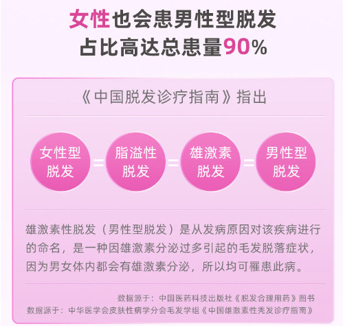 达霏欣 2%米诺地尔酊搽生发剂 60ml*3瓶