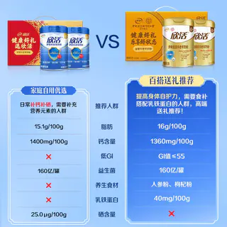 伊利 欣活中老年成人高钙富高硒奶粉800g*2罐礼盒 97.49元淘金币到手97.48元 - 线报酷 伊利 欣活中老年成人高钙富高硒奶粉800g*2罐礼盒 97.49元淘金币到手97.48元 - 线报酷
