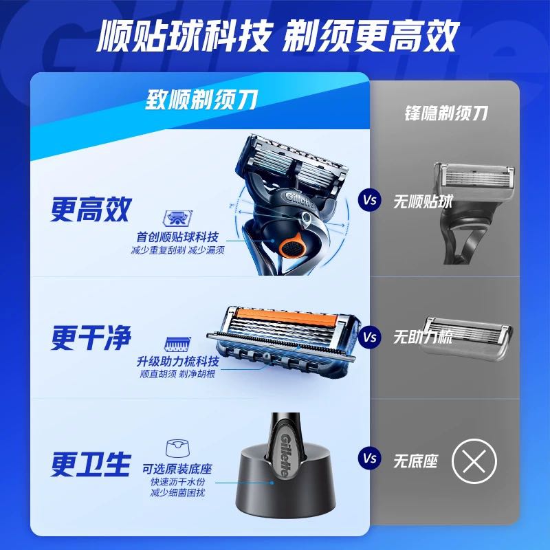 Gillette 吉列 锋隐5致顺1刀架5刀片刀头+底座手动剃须刀 148.12元