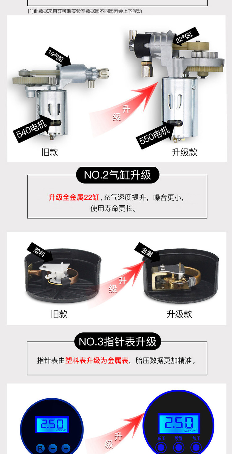 补券，充满即停，可预设胎压，自带照明：艾可斯 多功能车载充气泵 券后24.8元起包邮 买手党-买手聚集的地方