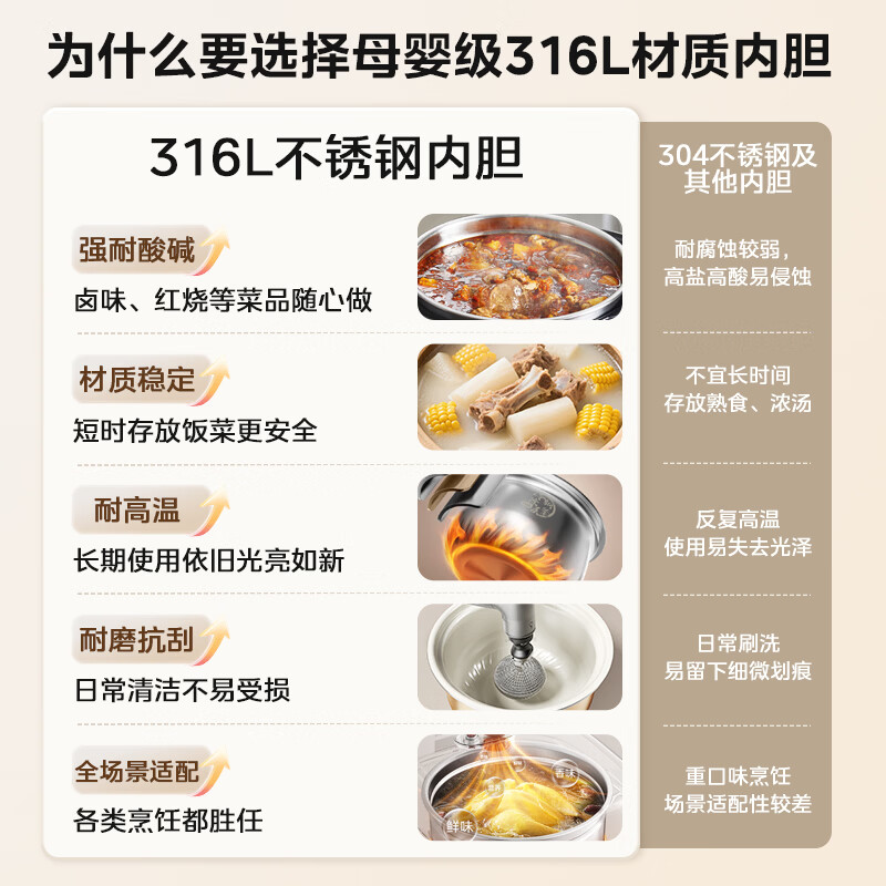 美的 小凝鲜系列 C5940N 电压力锅 5L 323.37元 - 86线报