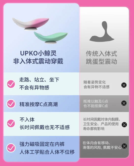 UPKO 外出可穿戴遥控跳蛋 粉/蓝双色可选