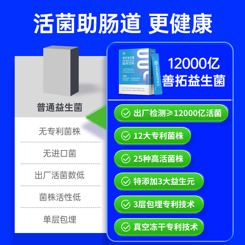 LEMERRY 乐力 4盒】乐力无糖益生菌善拓1.2万亿儿童肠胃大人女性肠道调理冻干