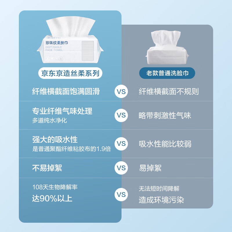 京东京造 一次性洗脸巾90抽 珍珠纹绵柔巾加大加厚款 3.78元（需用券）