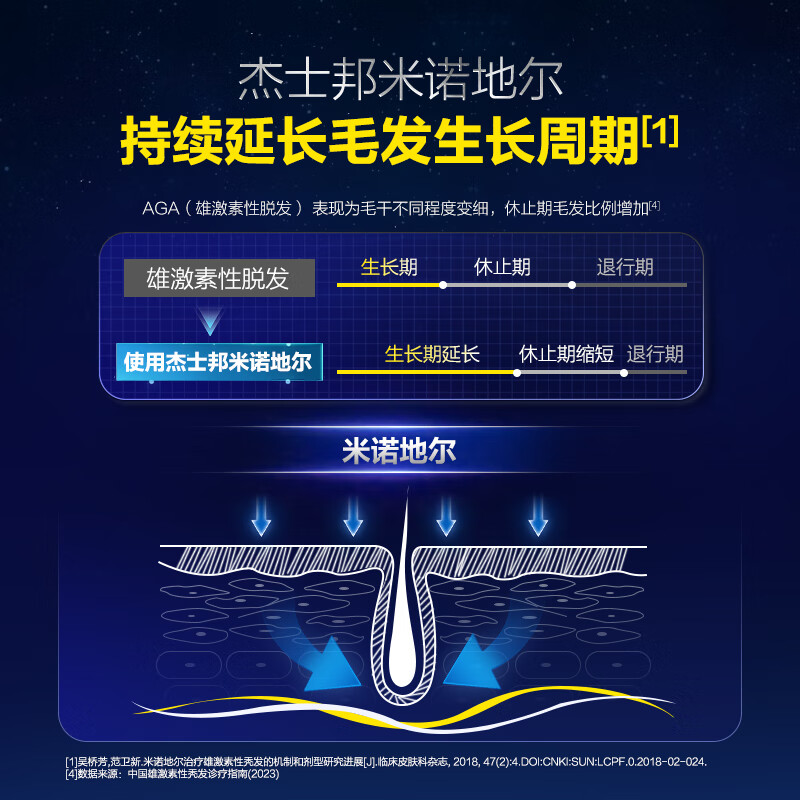 杰士邦 米诺地尔5%搽剂 60ml*1瓶 29.9元 - 86线报