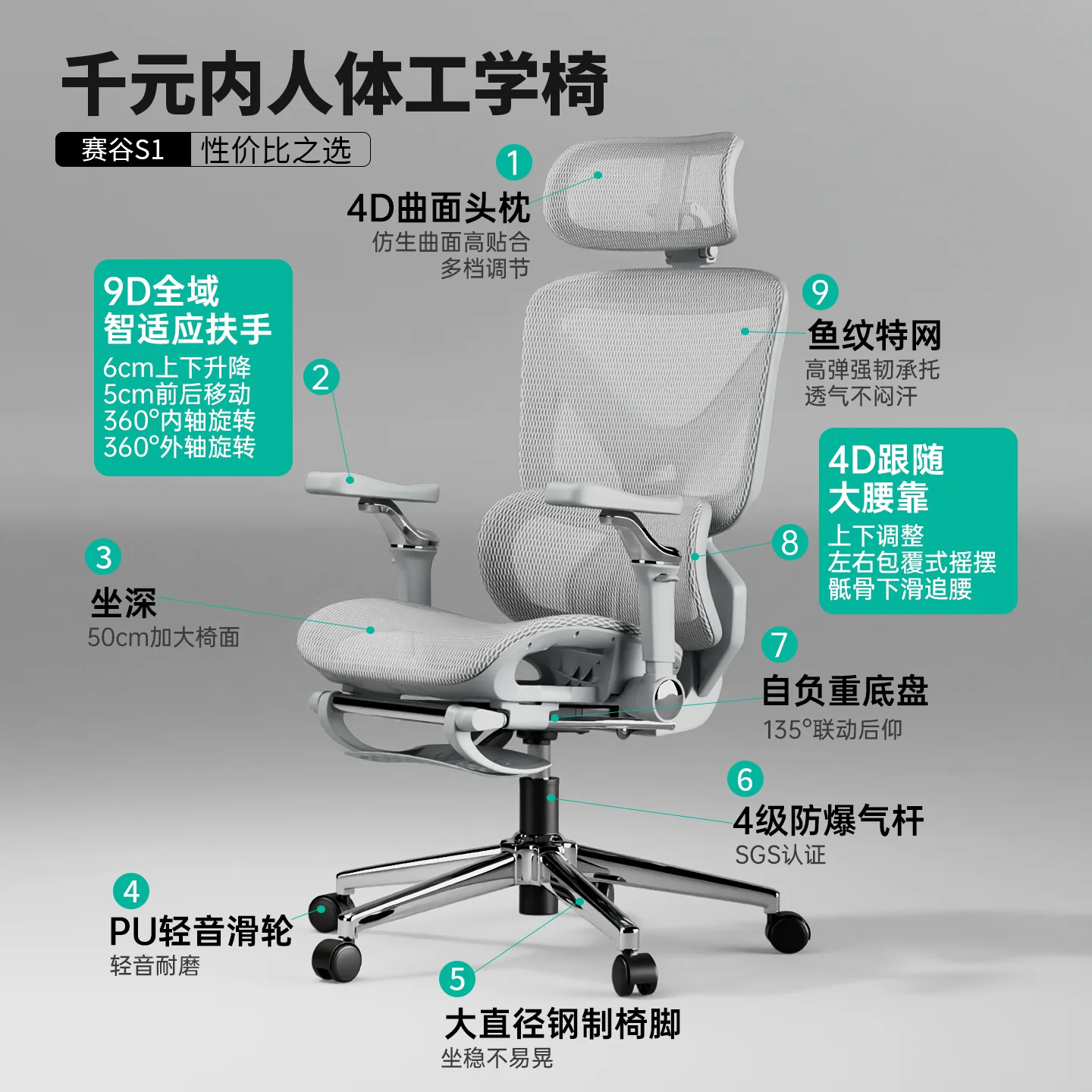赛谷 S1人体工学电脑椅 235元 - 86线报