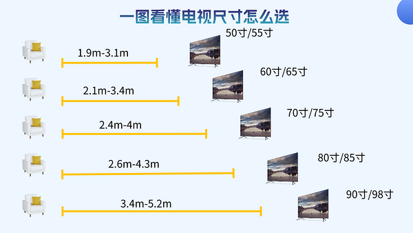 Redmi 红米 A75系列 L75MA-RA 电视 75英寸 4K