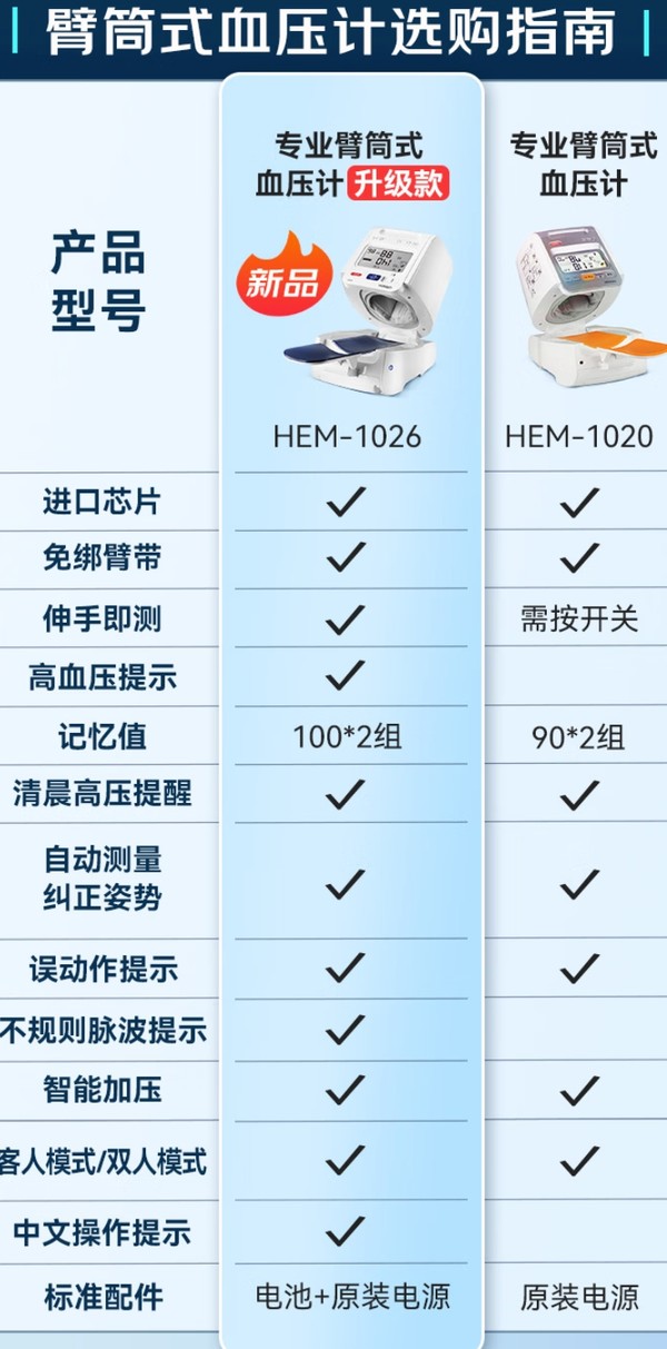 欧姆龙 OMRON HEM-1026 全自动臂筒式电子血压计