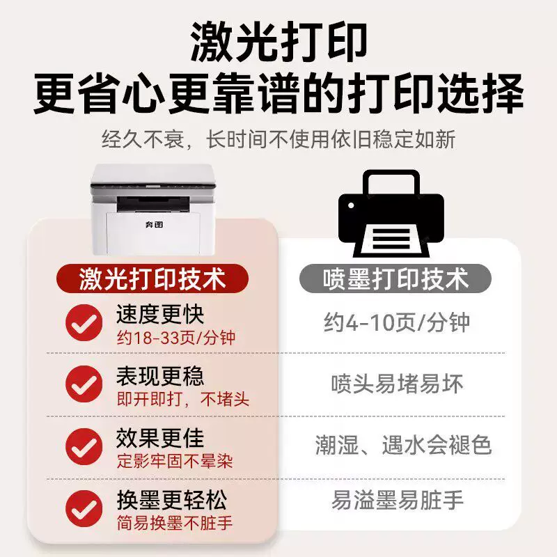 奔图 BM2319W 黑白激光打印机 无线WiFi 家用办公 550.05元 - 线报酷