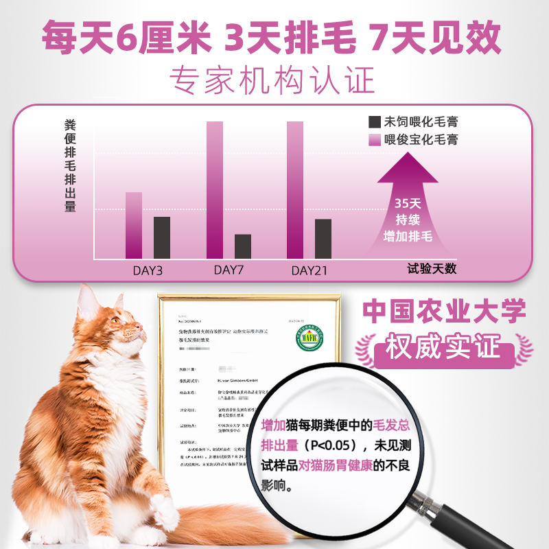 自营正品 俊宝化毛膏200g德国进口成猫吐毛球调理营养膏猫咪 91.68元（需买2