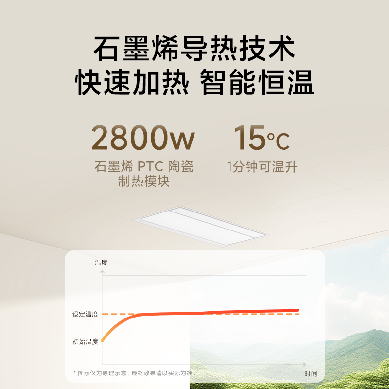 MIJIA 米家 智能浴霸 S1 风暖照明排气扇一体 616元