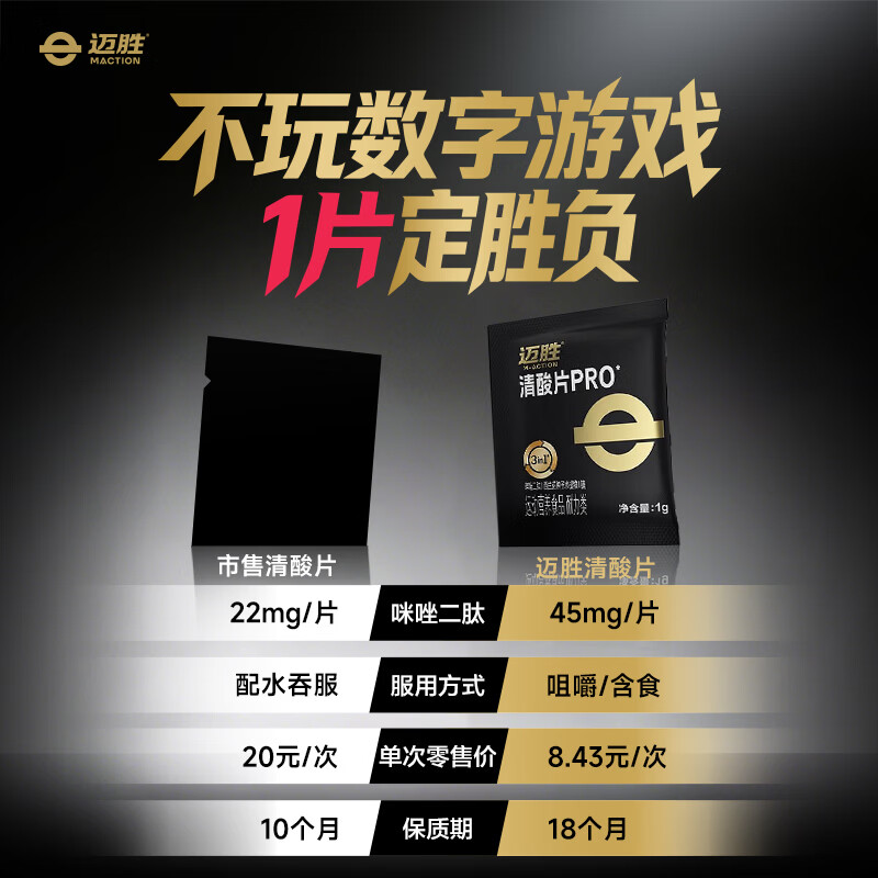 迈胜 清酸片PRO 盒装 缓解运动酸胀 长跑田径 1盒 7片 41.9元 - 86线报