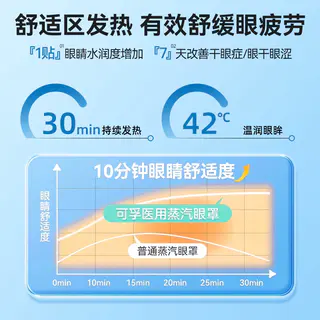 可孚 医用蒸汽眼罩热敷缓解眼疲劳干眼症蒸气治专用睑板腺学生儿童 10片 20.23元 - 86线报 可孚 医用蒸汽眼罩热敷缓解眼疲劳干眼症蒸气治专用睑板腺学生儿童 10片 20.23元 - 86线报