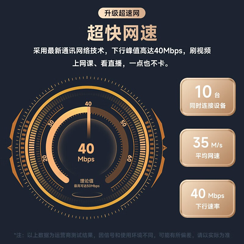 ZTE 中兴 随身wifi支持5G 4G设备免插卡 车载F30 免插卡+移动电信双网自由切换 4