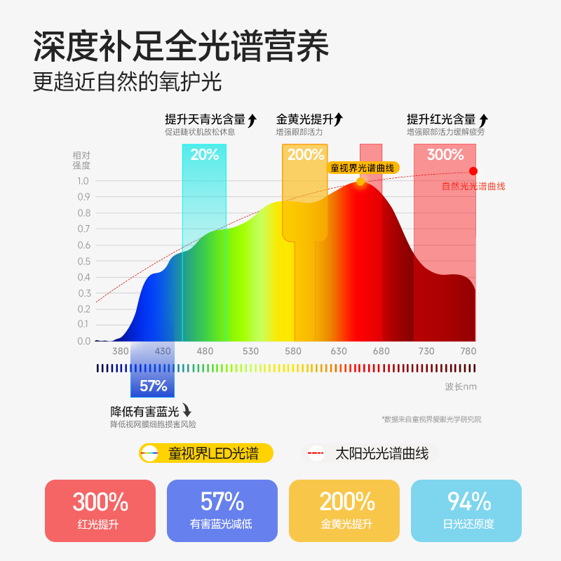 童视界 瞳之光D6-Ai 护眼大路灯 150W 902.55元 - 清风线报
