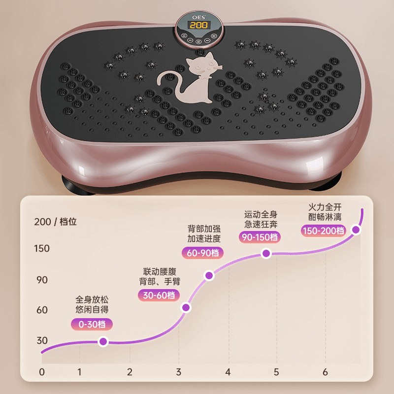 OES 甩脂机 急速超燃版金 200档调节 18级动力 399元