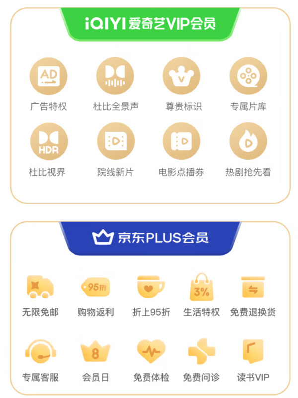 iQIYI 愛奇藝 黃金會(huì)員VIP年卡+京東PLUS年卡