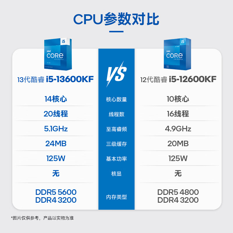 英特尔 酷睿i5-13600KF 14核心20线程 CPU 盒装 1119元 - 线报酷