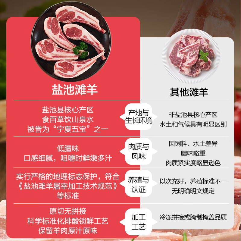1号会员店 宁夏盐池滩羊 法式羊排 净重420g 180天乳羔羊 羊肉烧烤食材 49.94元 - 86线报