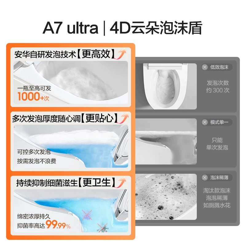 安华 A7sU 智能马桶 微波感应开盖+电解水除菌+云朵泡沫盾+NFC小程序 400坑距 1185.33元 - 线报酷