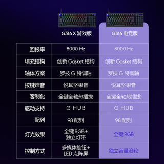 罗技 G316X电竞版键盘 399!!!直降150 399元 - 86线报 罗技 G316X电竞版键盘 399!!!直降150 399元 - 86线报