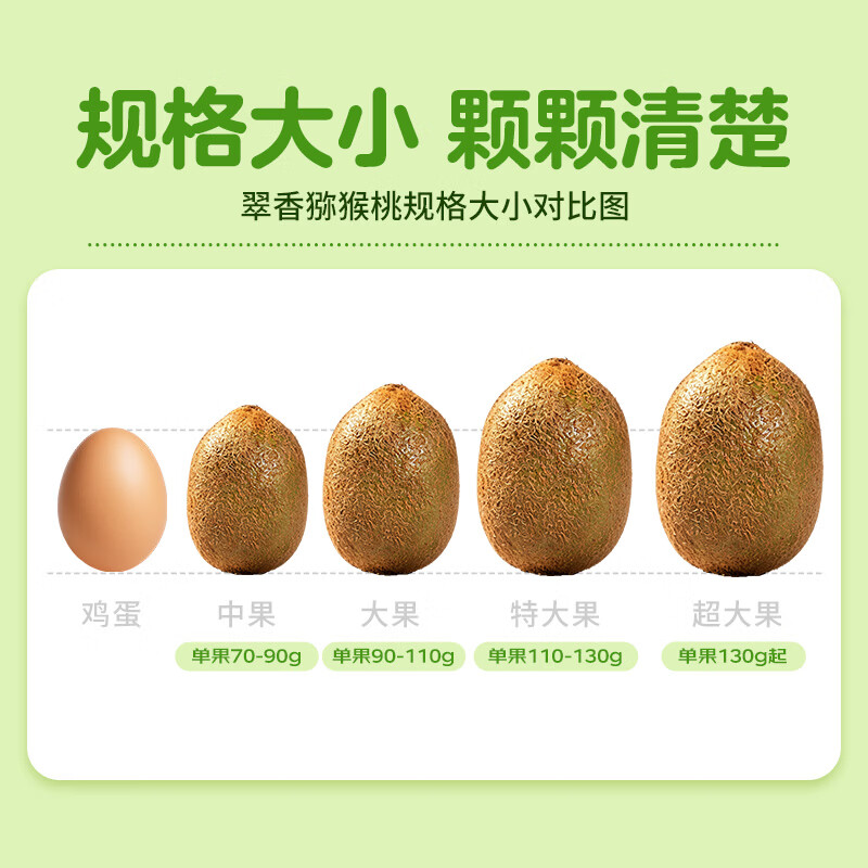 京鲜生 京觅 绿心猕猴桃 单果90-110g 22个 29.9元 - 清风线报