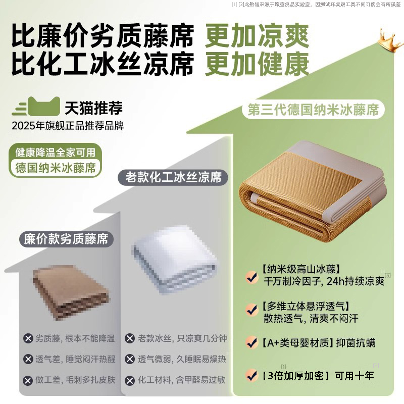 愿望良品 LX04 冰丝凉席 0.9m*1.9m 更凉爽更透气 151.2元