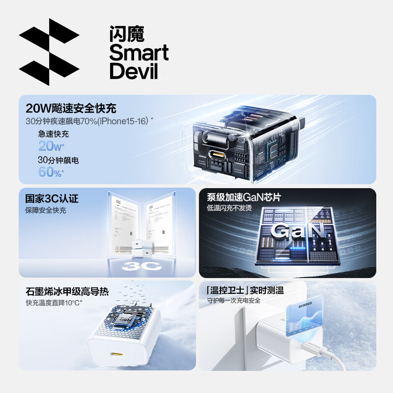闪魔 20W氮化镓快充头 Type-C接口 白色 手机充电器 12.38元 - 线报酷