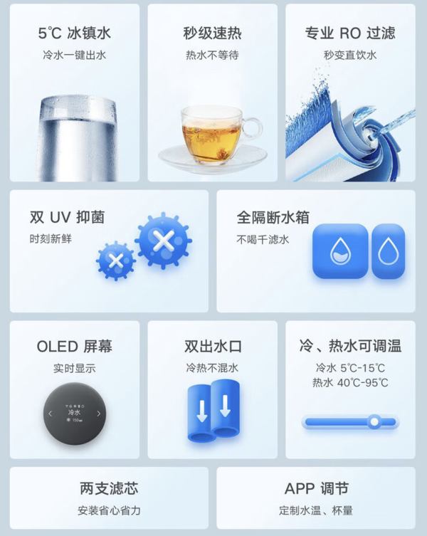 Xiaomi 小米 MRCH122 RO臺式凈飲機 100G