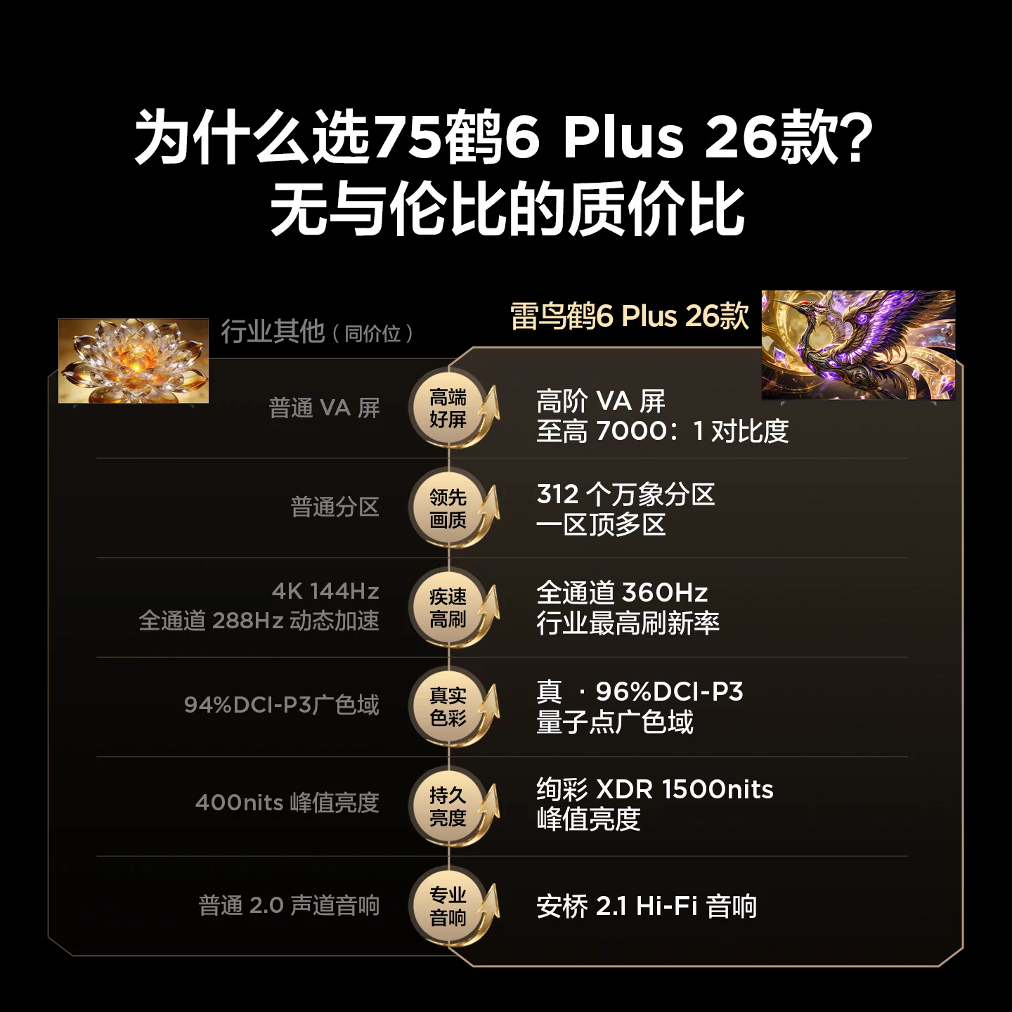 雷鸟 鹤6Plus 26系列 75英寸 R69A Plus 液晶电视 3798.65元 - 线报酷